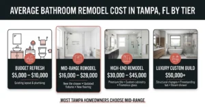 Tampa Bathroom Remodel Cost By Tier 2026