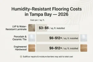 Cost Per Square Foot Comparison Chart